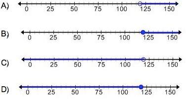 Which inequality best represents the situation that players on the junior varsity football team must