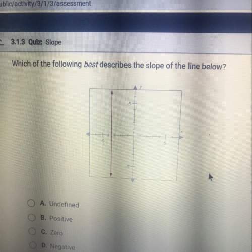 Which of the following best describes the slope of the line below?