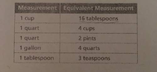 57. what fraction of a quart is 1/2 cup? 58. what fraction of a gallon is 1/2 cup?