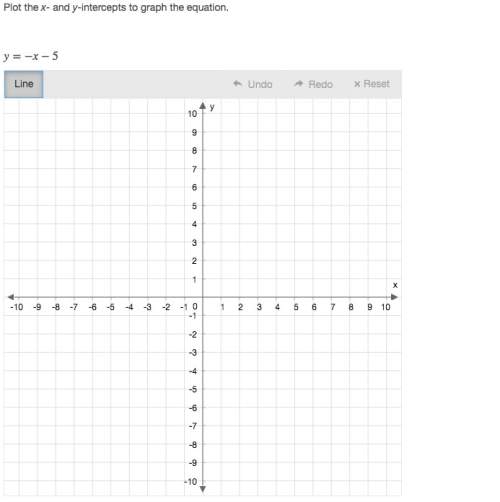 Plot the x- and y-intercepts to graph the equation. y=−x−5