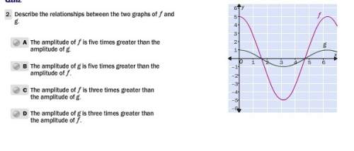 Describe the relationships of the two graphs of f and g.
