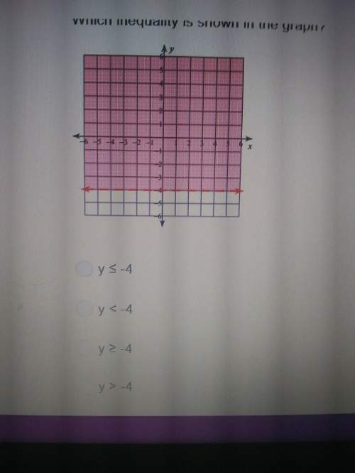 Which inequality shown in the graph