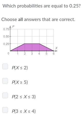 The graph below shows a probability distribution. the answer choices are below. : )