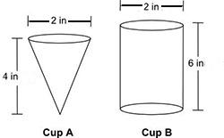 Look at the cups shown below ( note images are not drawn to scale): how many more cubic inches of j