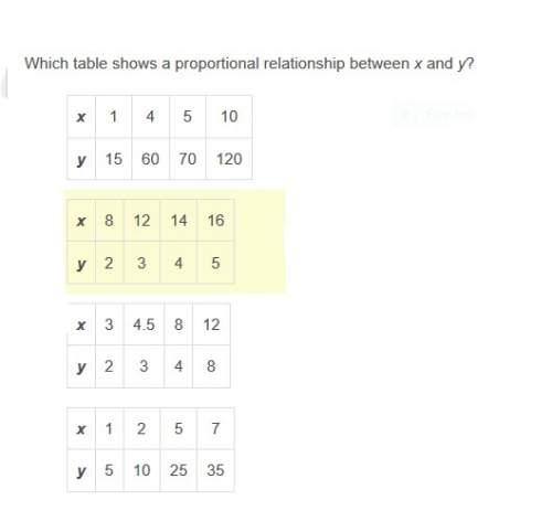 Which table shows a proportional relationship between x and y?