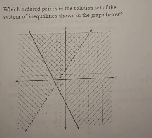 What solution is shown in the graph?