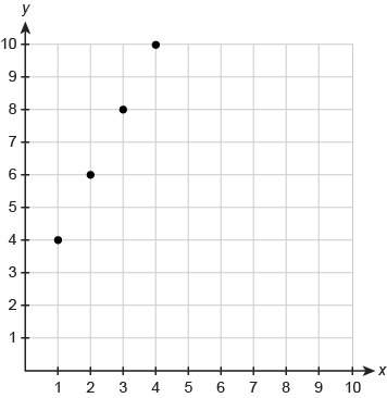 What are the first 4 terms of the arithmetic sequence in the graph? enter your answers in the boxes