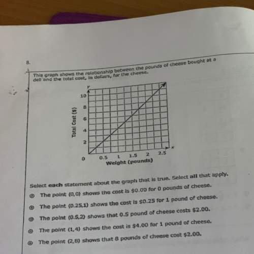 Select each statement about the graph is true.