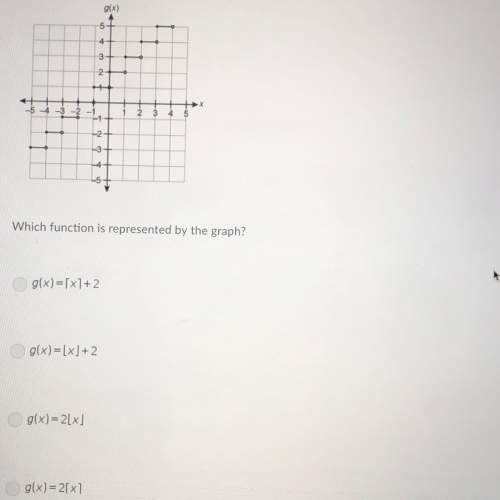 Which function is represented by the graph?