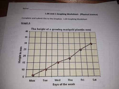 1. what is the independent variable in this graph? 2. list the range of the dependent variable value