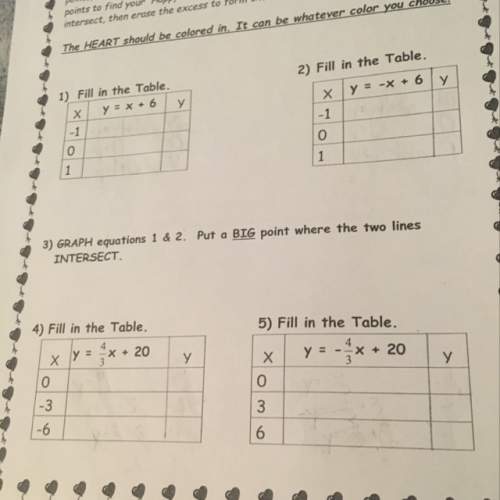 Iwould appreciate it if someone would show me how to solve these y-intercept tables. i’ve been confu