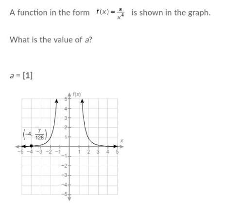 What is the value of [tex]\alpha[/tex] in this function?