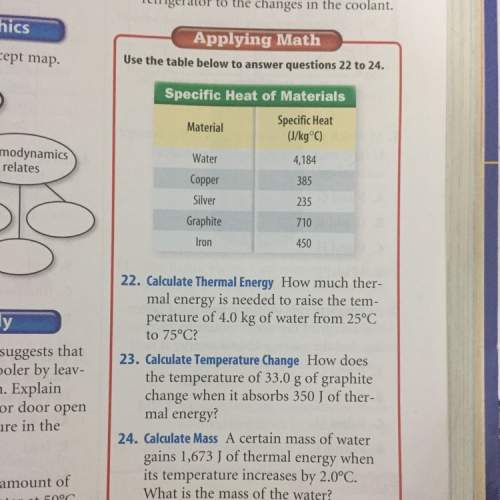 Use the table to answer question 22 23 and 24.