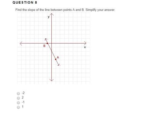 Find the slope of the line between points a and b. simplify your answer. -2 2 -1 1