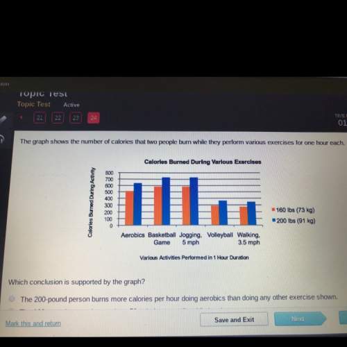 The graph shows the number of calories two people burned while they perform various exercises for on