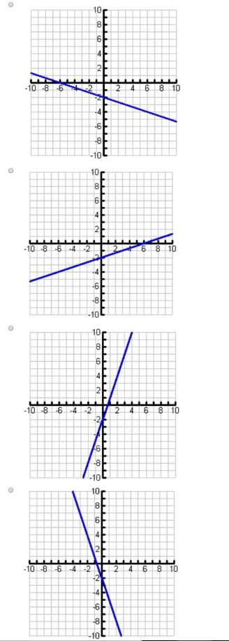 Graph the line y = -3x -2 (see attachment)