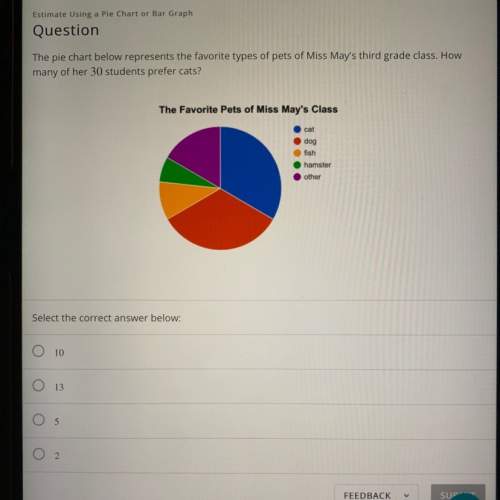 I’m confused on how to work the pie charts