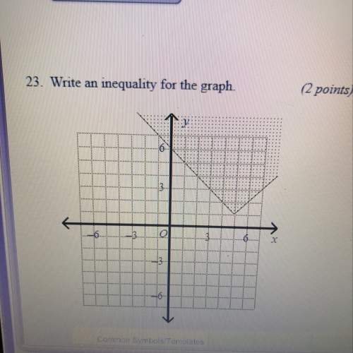 Write an inequality for the graph. !