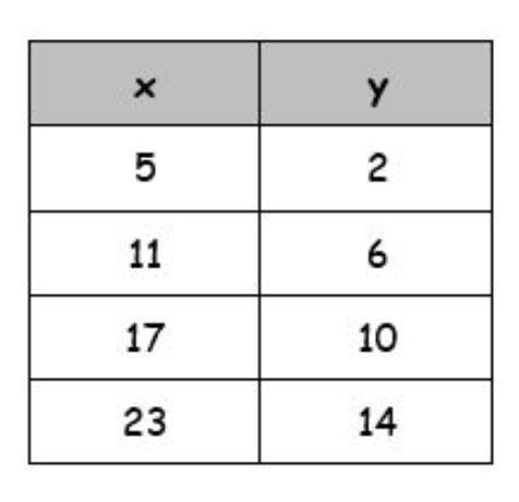 Calculate the slope for the following. leave answer as a fraction. show your work!