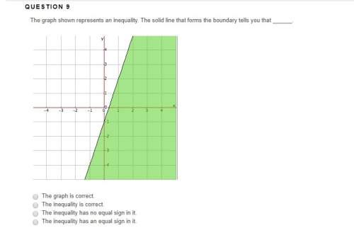 The graph shown represents an inequality. the solid line that forms the boundary tells you that the