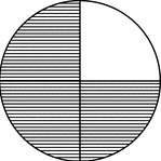 What percent of the circle below is shaded?
