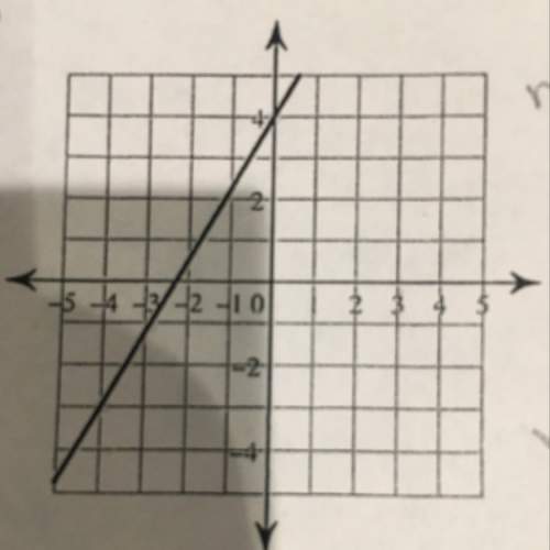 What is the slope intercept form written in equation form of this graph?