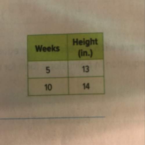 Ineed ! for a science experiment, mala measured the height of a plant every week. she recorded the