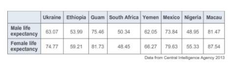 What is the value of r for the data in the table? a. -0.97 b. 0.94 c. 0.97 d. 1