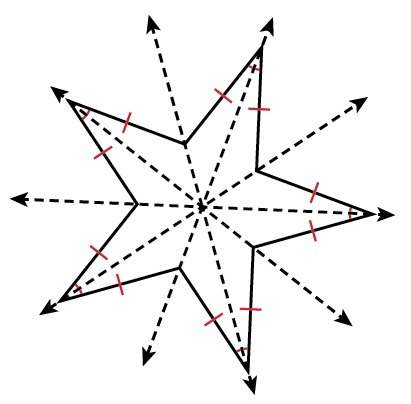 Give all angles of rotational symmetry less than 360°, listed from least to greatest.