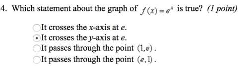 Which statement about the graph of f(x)=e^x is true