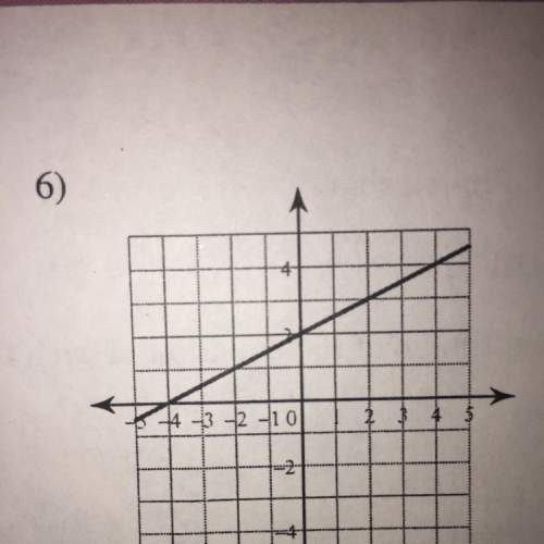 What is the slope intercept form for this graph ? answer