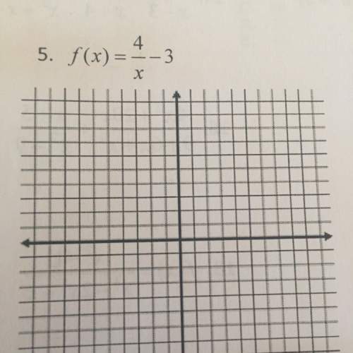 Idon’t understand how to graph this (without using a calculator) i don’t know how to plot points, ca