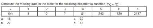Compute the missing data in the table for the following exponential function