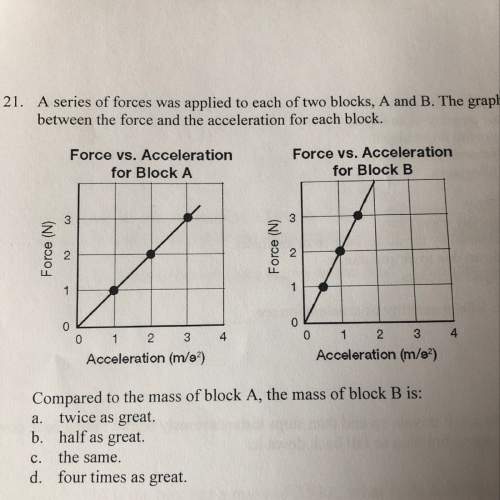 Compare the mass of block a, the mass of block b is: