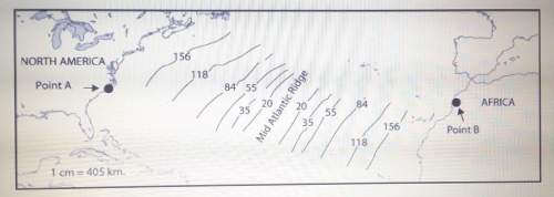 Choose one strip of seafloor rock. what is the age of the rock?