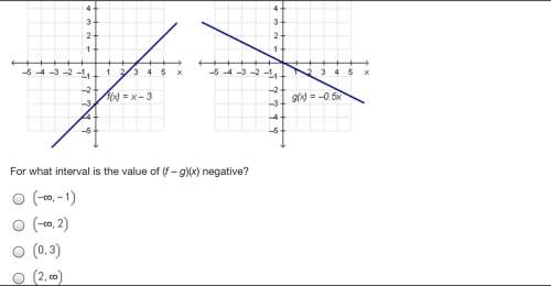 The graphs of f(x) and g(x) are shown below.