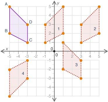 The figure shows polygon abcd and some of its transformed images on a coordinate grid: a coordinate