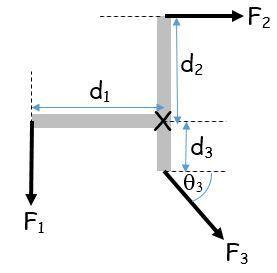 Three forces are applied to an object, as shown in the diagram below. f1 = 30 n, f2 = 34 n, f3 = 20