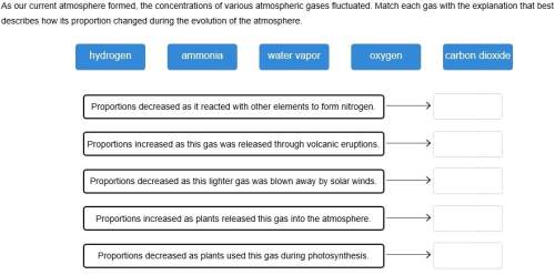 As our current atmosphere formed, the concentrations of various atmospheric gases fluctuated. match