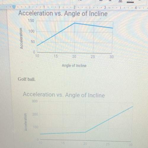 Worth *20 points* was the graph that you constructed for acceleration linear in nature (a line)? w