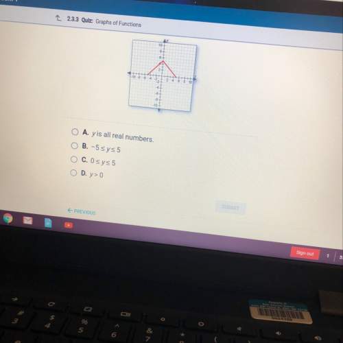 Identify the range of the function shown in the graph