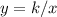 y=k/x