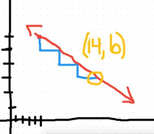 Which value of x will make the slope of the line passing through (5,12) and (x,6) equal -2/3?   a)-2