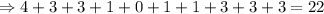 \Rightarrow 4+3+3+1+0+1+1+3+3+3= 22