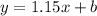 y = 1.15 x + b