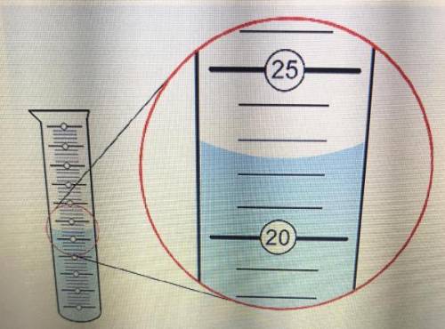 What is the relationship between the scale divisions marked on the graduated cylinders and the estim