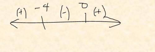 What is the relative maximum and minimum of the function?  f(x)=x^3+6x^2-36 the relative maximum is