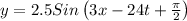 y = 2.5 Sin\left (3x-24t+\frac{\pi }{2}  \right )