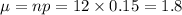 \mu=np=12\times0.15=1.8