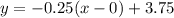 y = -0.25(x -0)+3.75